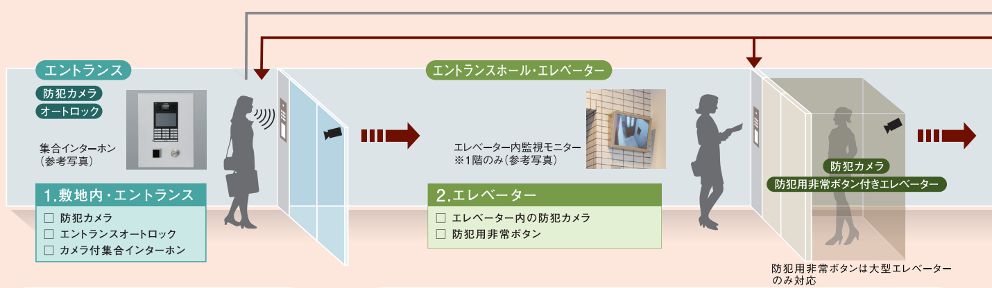 セキュリティの概念図2