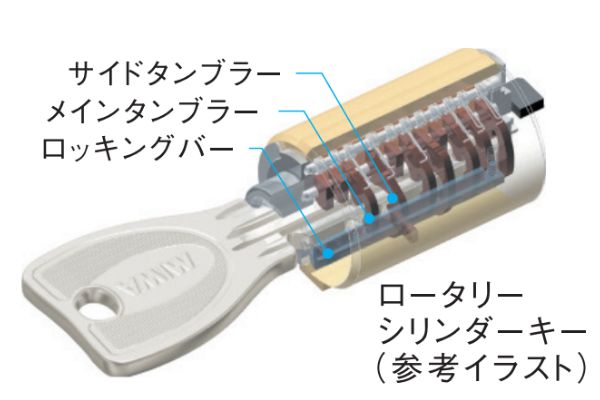 ロータリーシリンダーキーの概念図