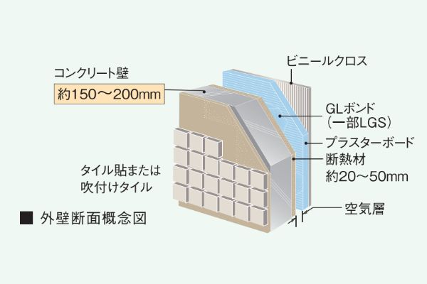 外壁構造の概念図