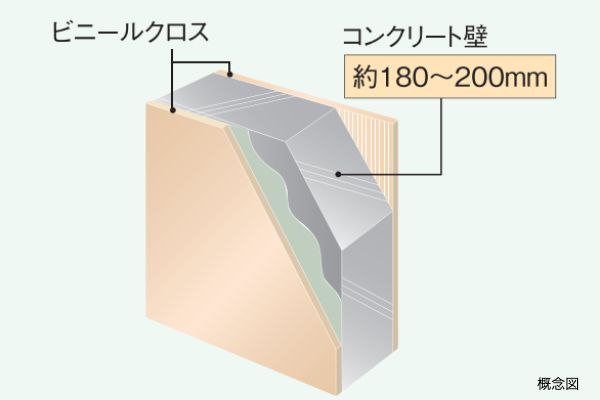 戸境壁の概念図