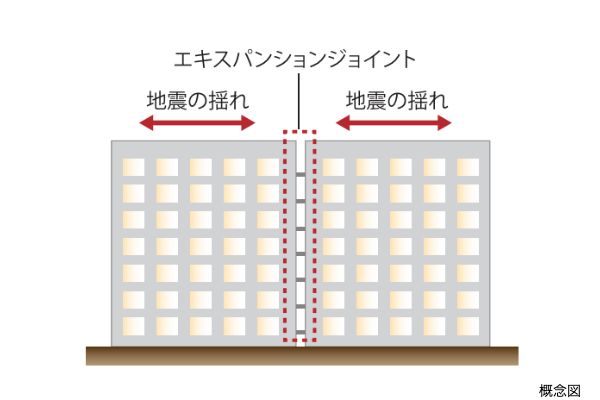 エキスパンションジョイントの概念図