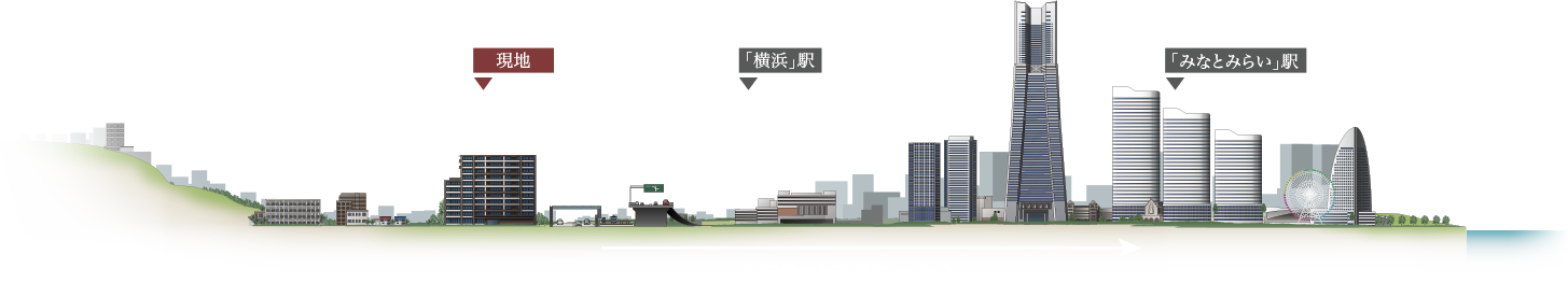 周辺の概念図