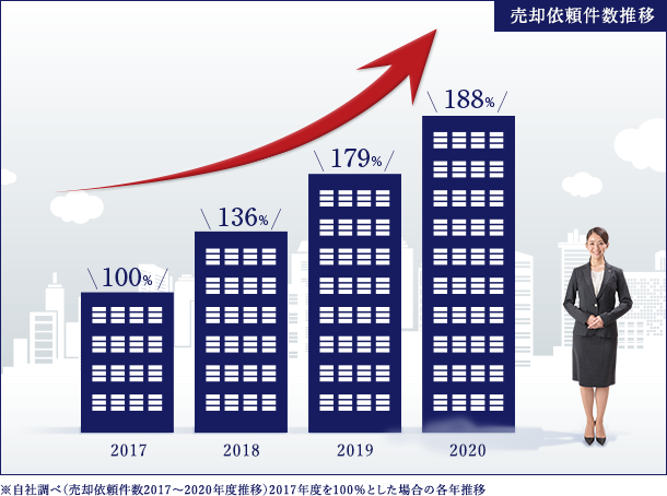 ２、信頼と安心